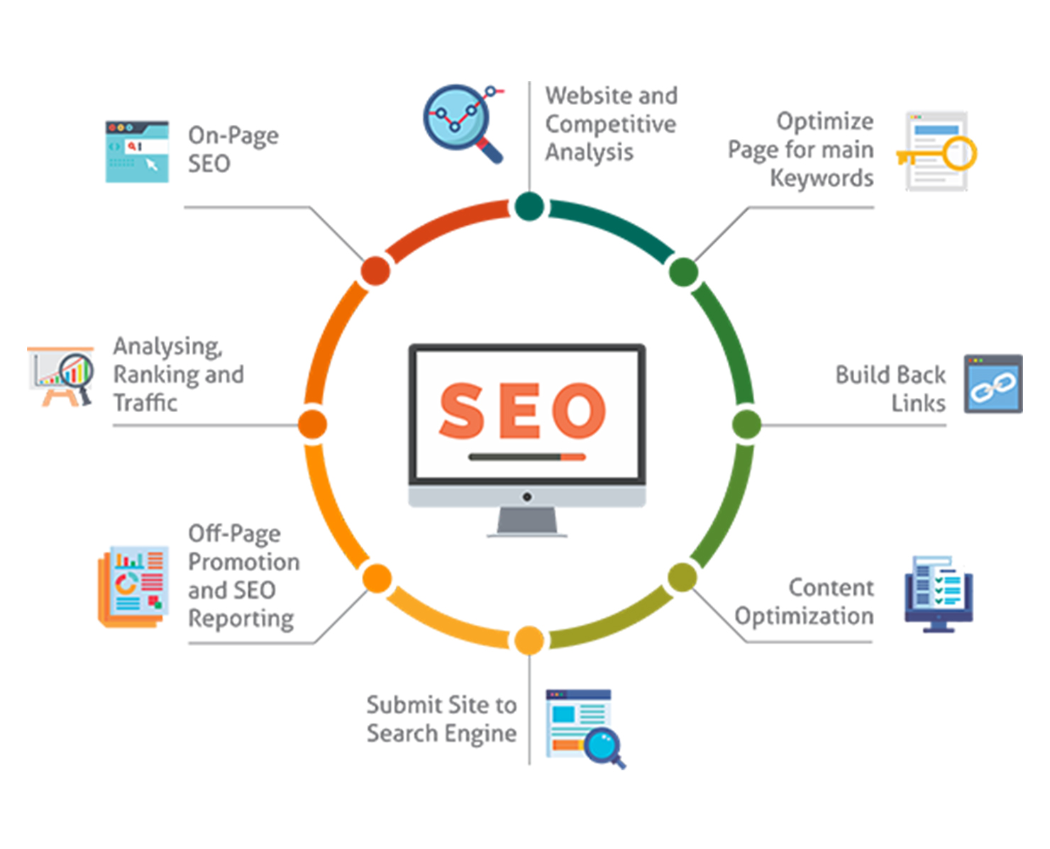 Search Engine Optimization (SEO)